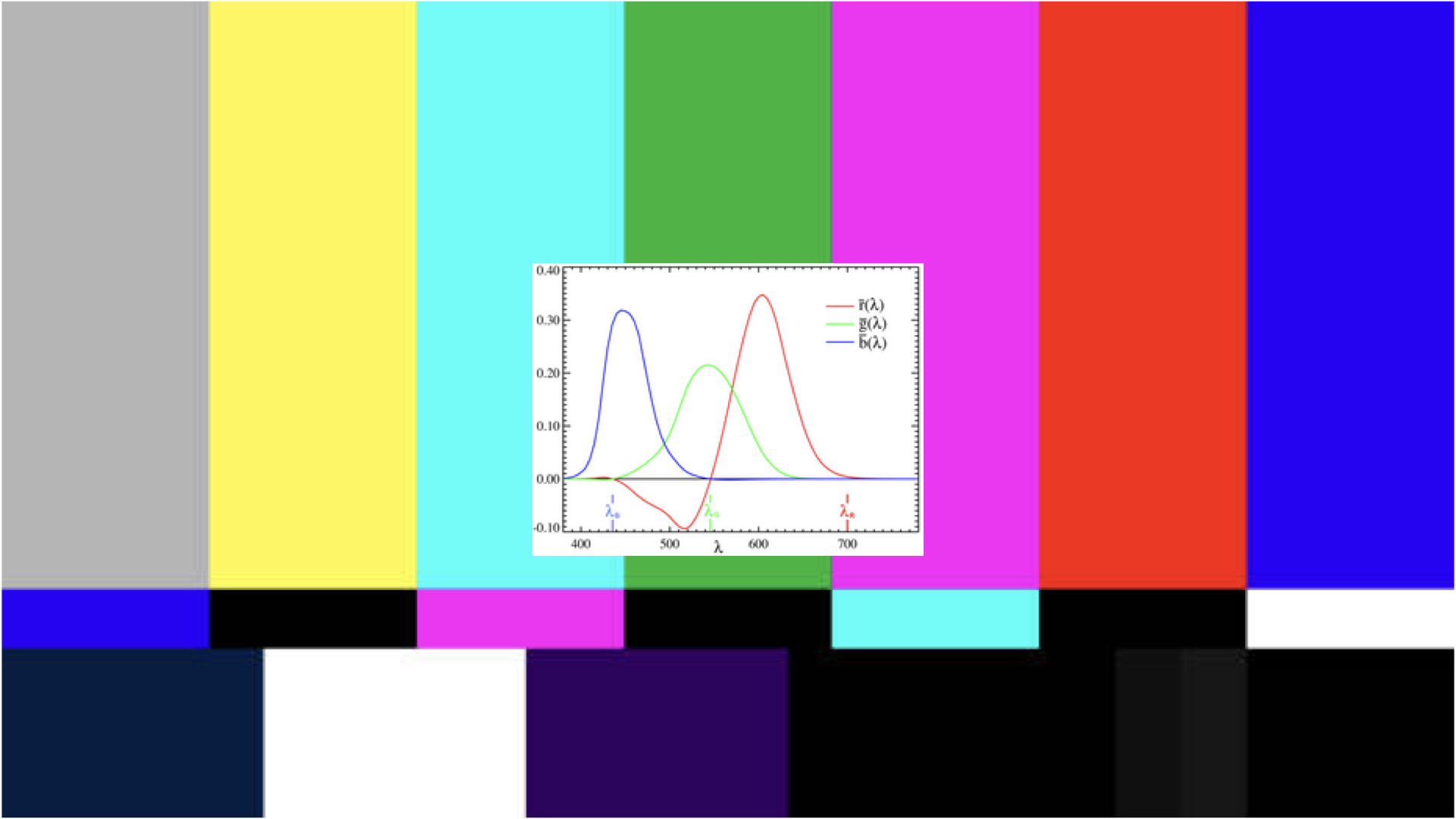 Colour Problems. At centre is the "standard observer" for the RGB colour space.